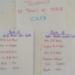 Le tableau du tournoi